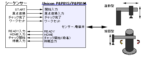 unicon_img_pp01_img01.gif